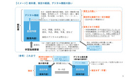 教科書、検定の範囲、デジタル機能の扱いイメージ