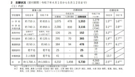志願状況