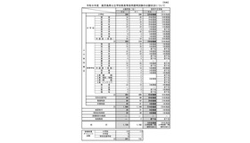 令和8年度 鹿児島県公立学校教員等採用選考試験の出願状況