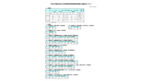 令和8年度岡山県公立学校教員採用候補者選考試験の出願状況について