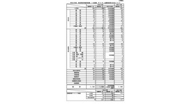 令和8年度 教員等採用選考試験（1次試験：2025年6月15日実施）出願者数等の状況について