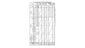 令和7年度実施 新潟県公立学校教員採用選考検査 出願状況