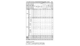 令和7年度実施 神奈川県公立学校教員採用候補者選考試験［夏期試験］応募状況