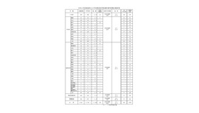 2026年度（令和8年度）福島県公立学校教員採用候補者選考試験志願者数
