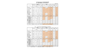 令和8年度大分県公立学校教員採用選考試験、第1次試験受験状況