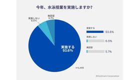 水泳授業を実施するか