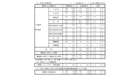 令和8年度（令和7年度実施）山口県公立学校教員採用候補者選考試験（第一次試験）の選考結果