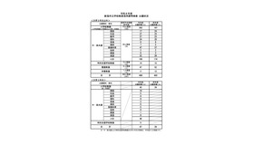 令和8年度 新潟市立学校教員採用選考検査 出願状況