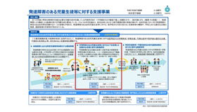 発達障害のある児童生徒等に対する支援事業
