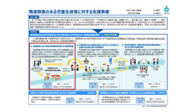 発達障害のある児童生徒等に対する支援事業