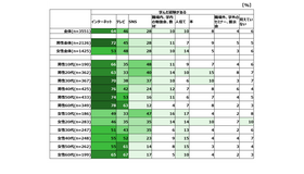 生成AIを学んだ方法（性年代別・複数回答／対象：全国15歳～69歳男女のうち、生成AIを学んだ経験がある3,551人）