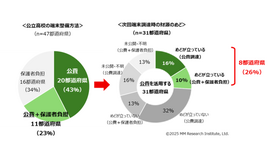公立高校の端末整備方法と次回端末調達時の財源のめど