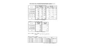 令和8年度 石川県公立学校教員採用候補者選考試験等の志願状況について