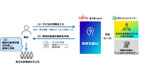 共同研究および教育支援AIのイメージ