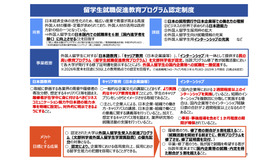 留学生就職促進教育プログラム認定制度の概要