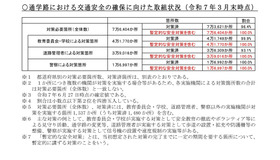 通学路における交通安全の確保に向けた取組状況