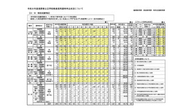 小・中・特別支援学校