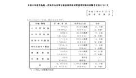 令和8年度広島県・広島市公立学校教員採用候補者選考試験の志願者状況