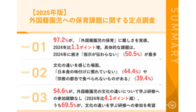 【2025年版】外国籍園児への保育課題に関する定点調査