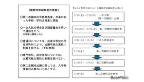 令和8年度入試における複数校志願制度の概要と流れ