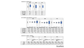 小学校調査の実施概況