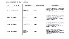 臨時的任用職員募集一覧（県立学校・事務職）