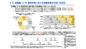 幼稚園、小・中・高等学校における保護者等の付添いの状況