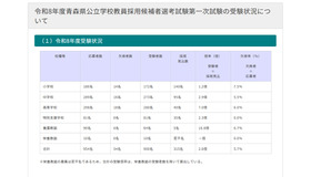2026年度青森県公立学校教員採用候補者選考試験第一次試験の受験状況