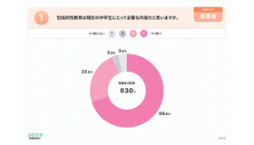 包括的性教育は現在の中学生にとって必要な内容だと思いますか　保護者が回答