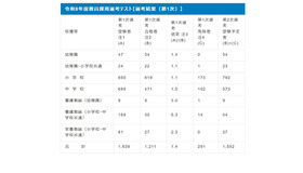 令和8年度教員採用選考テスト、第1次選考結果