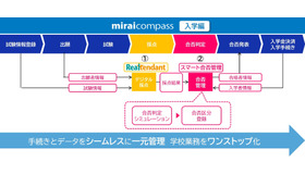 新サービスの概要