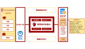 共同開発を実施する教育向け生成AIサービスの全体イメージ