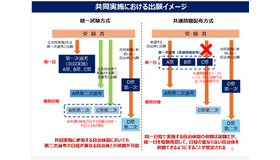 共同実施における出願イメージ