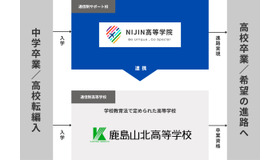 連携内容