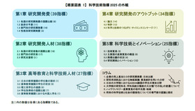 科学技術指標2025の外観