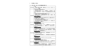 「令和8年度～令和11年度 県立高校等再編整備計画」より抜粋