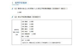 採用予定者数