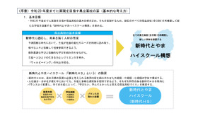 2038年度までに実現を目指す県立高校の姿（基本的な考え方）