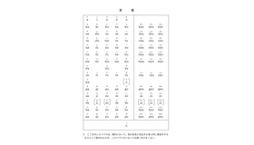 改定ローマ字のつづり方「本表」