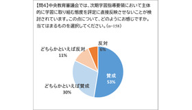 次期学習指導要領で「主体的に学習に取り組む態度」を評定に直接反映させないという見直しについてどのように感じるか