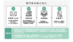 技術情報管理認証制度、専門家派遣事業の流れ