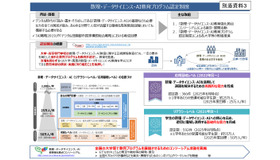 数理・データサイエンス・AI教育プログラム認定制度