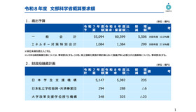 令和8年度文部科学省概算要求額