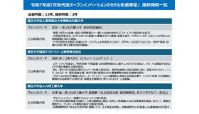 令和7年度「次世代型オープンイノベーションのモデル形成事業」採択機関