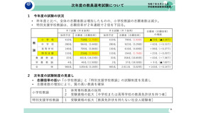2026年度以降に実施する教員選考試験について