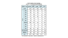 令和8年度採用（令和7年度実施）浜松市小・中学校教員採用選考試験結果