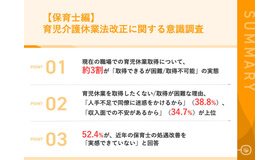育児介護休業法改正に関する意識調査