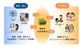 「物語の社会的処方」についての概念図