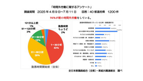 勤務時間開始前の時間外労働について