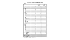 2026年度福岡県公立学校教員採用候補者選考試験第2次試験結果